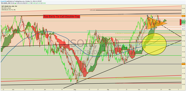 Gold Price and Oil See Headwinds as USD Strongest Since February 