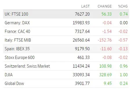 Mercados de Europa