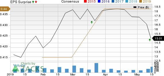 Tencent Music Entertainment Group Sponsored ADR Price, Consensus and EPS Surprise