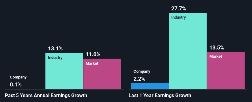 past-earnings-growth