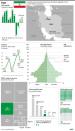 Graphic charting Iran's socio-economic indicators