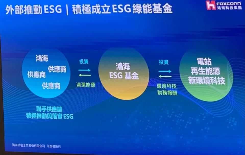 鴻海擬成立ESG綠能基金。圖／翻攝鴻海簡報畫面。