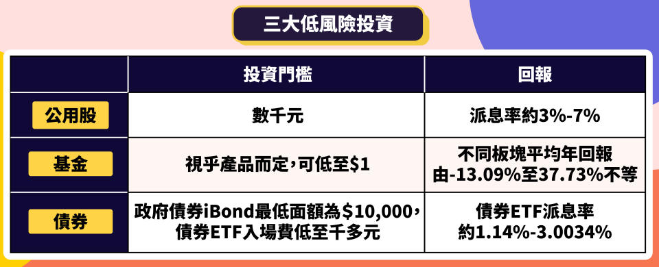 投資入門-股票入門-基金投資入門-債券etf-投資入門香港