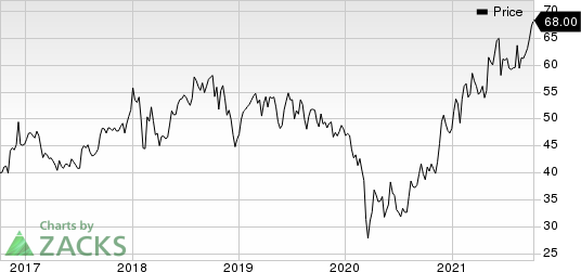 Nutrien Ltd. Price