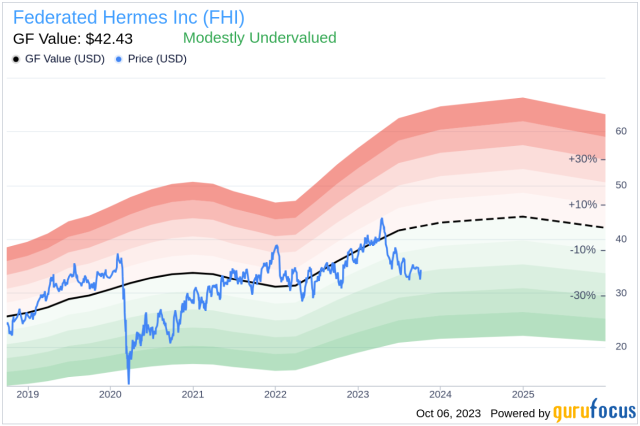 Federated Hermes, Inc. (NYSE:FHI) Seasonal Chart