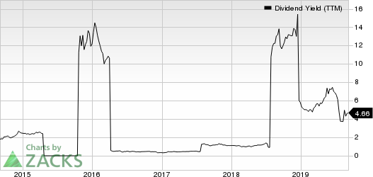 Avianca Holdings S.A. Dividend Yield (TTM)