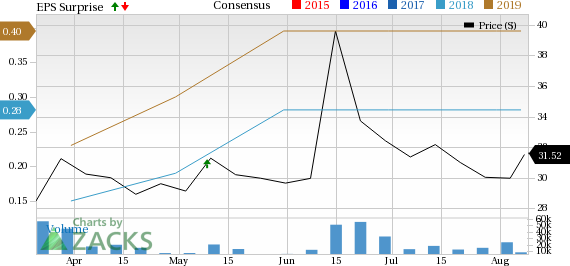 Shares of Dropbox Inc. (DBX) shed as much as 2.8% before closing up 0.1% during regular hours Wednesday, a day before the cloud services firm releases its latest quarterly earnings report. Here's the full rundown on what to expect Thursday afternoon.