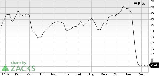 Intelsat S.A. Price