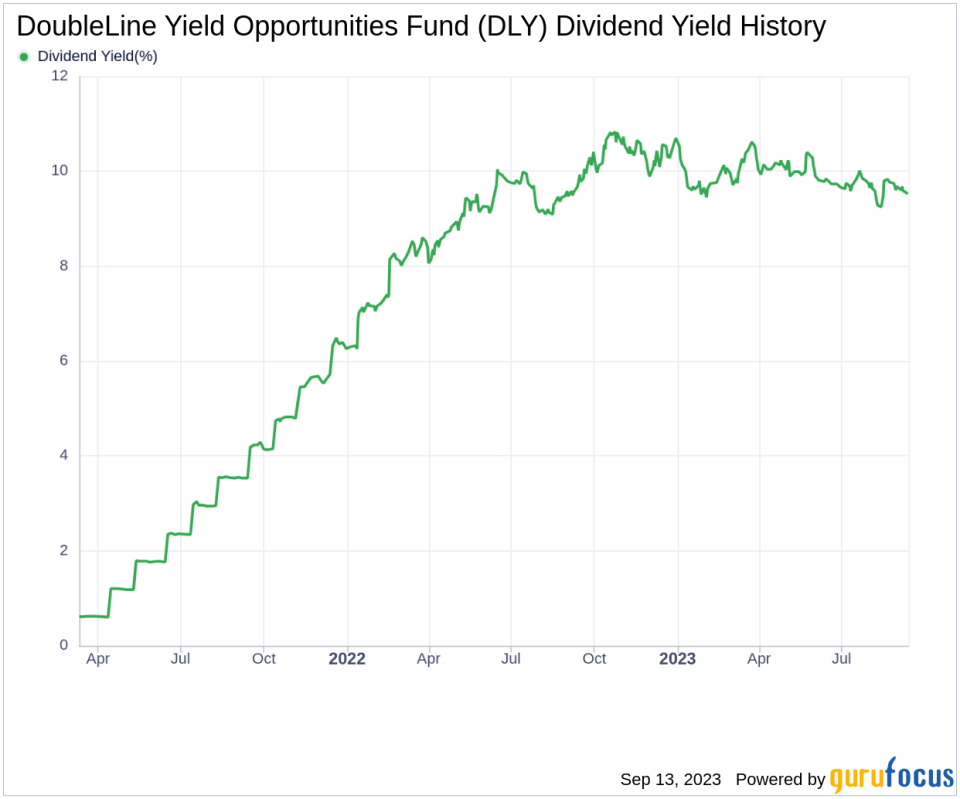 Delving into DoubleLine Yield Opportunities Fund's Dividend Performance