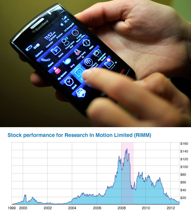 <b>November 2008:</b> RIM launches the BlackBerry Storm. The touchscreen phone is RIM's first attempt at selling a smartphone without the company's signature miniature keyboard, and it gets a lukewarm reception.<br><br><br><br>Photo: The BlackBerry Storm2 for Verizon is shown in San Francisco. (AP Photo/Russel A. Daniels)