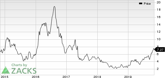 Sibanye Gold Limited Price