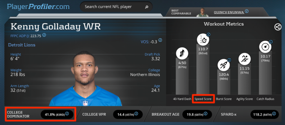 Kenny Golladay Advanced Prospect Profile on PlayerProfiler.com