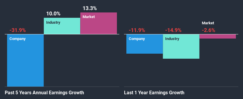 past-earnings-growth