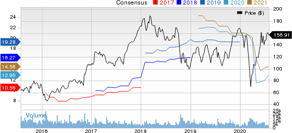 United Rentals, Inc. Price and Consensus