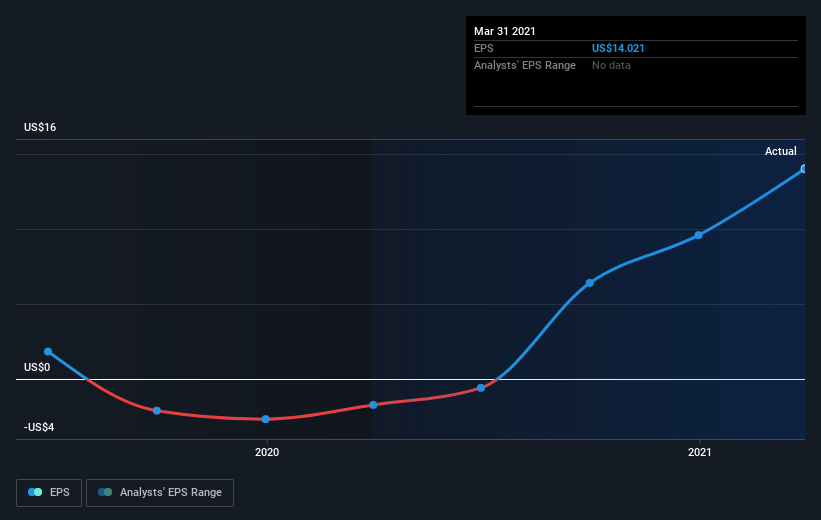 earnings-per-share-growth