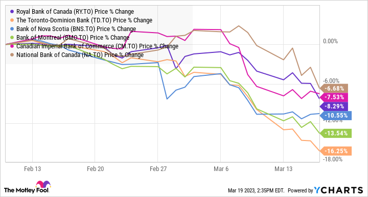 RY Chart