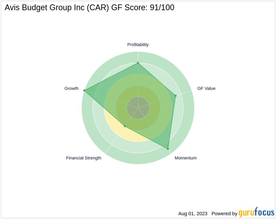 Avis Budget Group Inc (CAR): A High-Performing Stock with a GF Score of 91