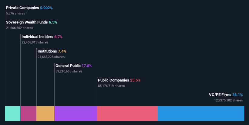 ownership-breakdown