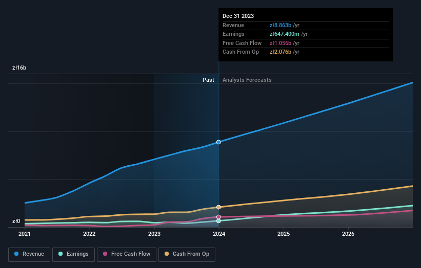 earnings-and-revenue-growth