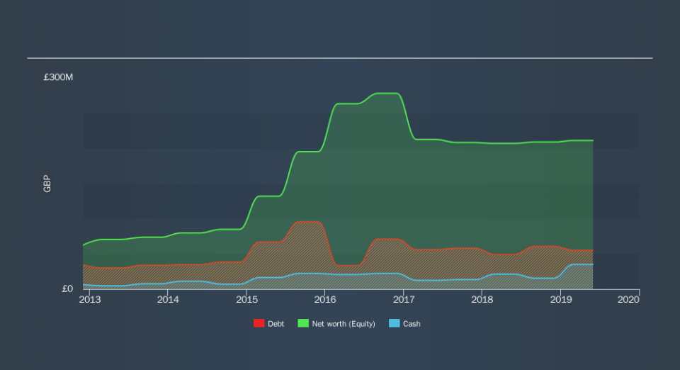 LSE:NCC Historical Debt, November 6th 2019