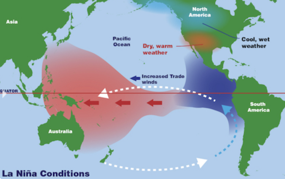 How La Nina affects weather in the Pacific (NASA) 