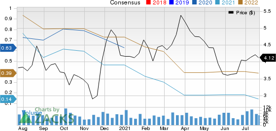 Diversified Healthcare Trust Price and Consensus