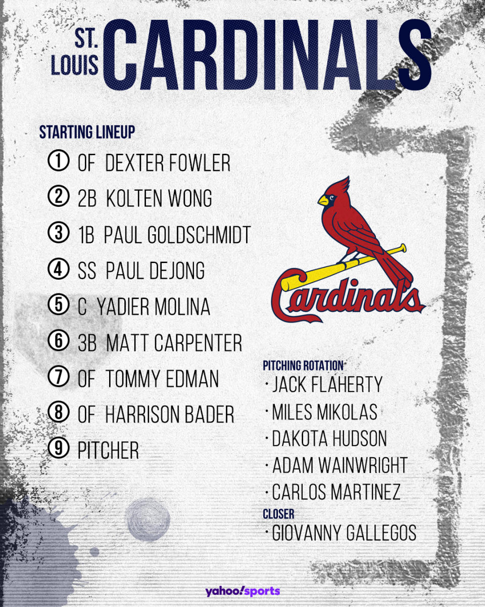 St. Louis Cardinals Projected Lineup 