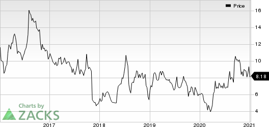 Redhill Biopharma Ltd. Price