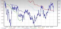 Alternative Energy Stock Outlook: Short-Term Prospects Bright