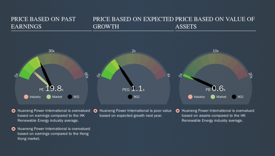 SEHK:902 Price Estimation Relative to Market, October 17th 2019