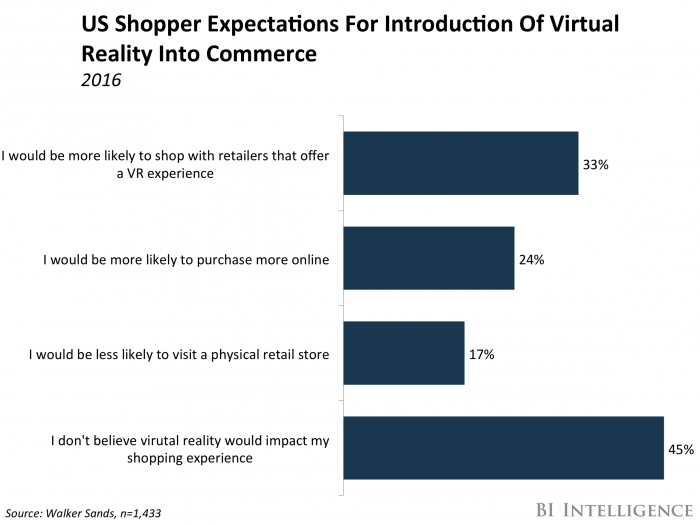 Virtual Reality E Commerce