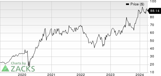 PennyMac Financial Services, Inc. Price