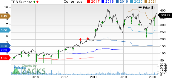 Netflix, Inc. Price, Consensus and EPS Surprise