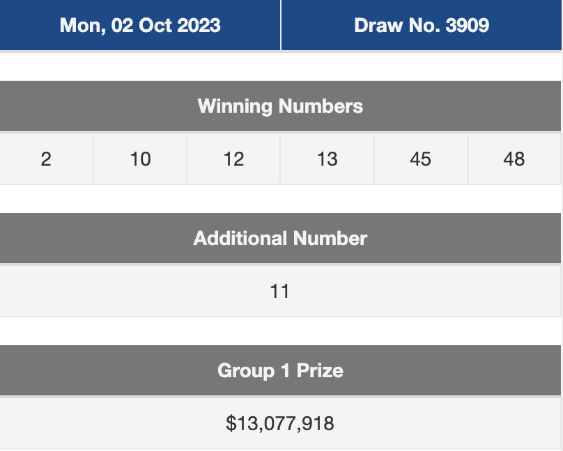 The winning numbers for 2 October 2023's TOTO Cascade Draw 