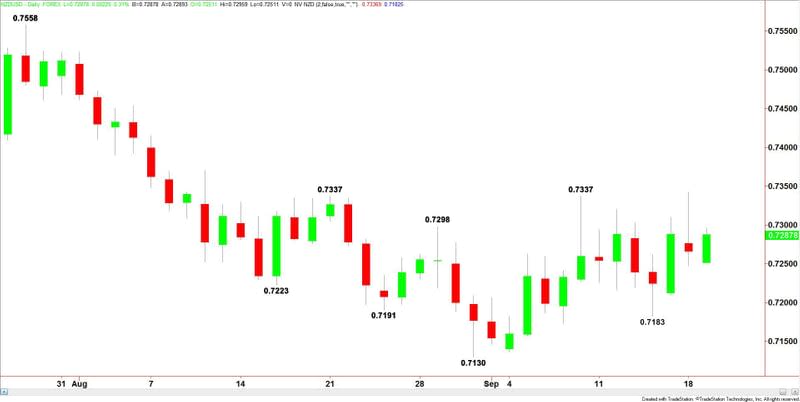 NZDUSD