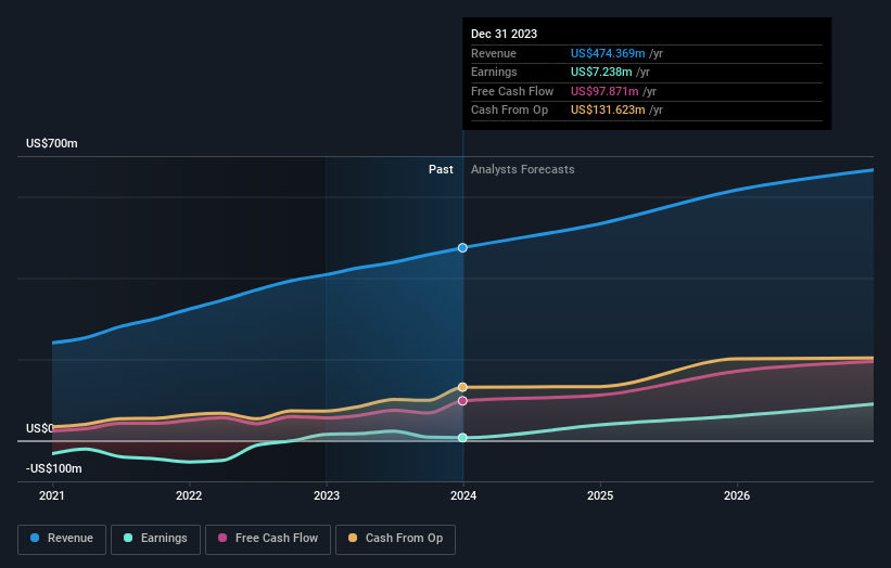 earnings-and-revenue-growth