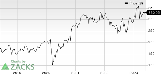 Parker-Hannifin Corporation Price