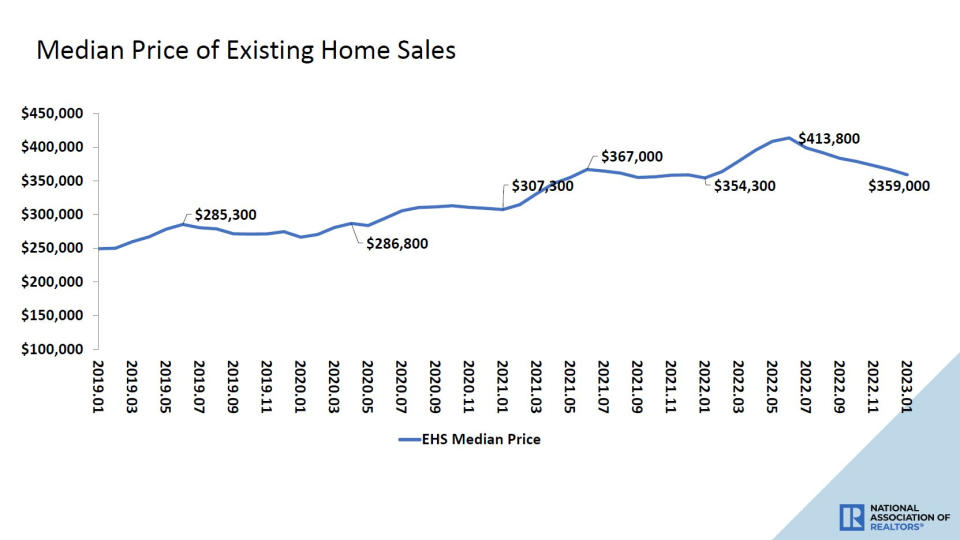 (Source: @NAR_Research)