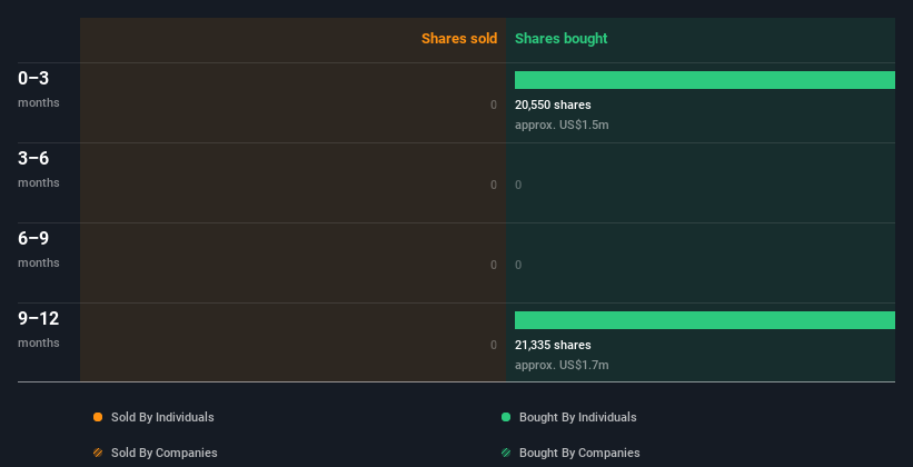 insider-trading-volume