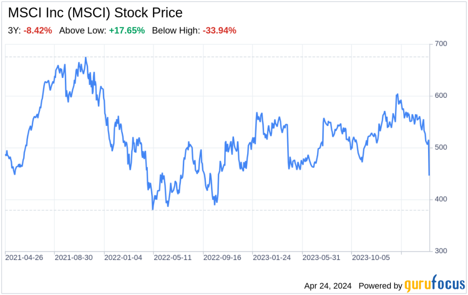 Decoding MSCI Inc (MSCI): A Strategic SWOT Insight