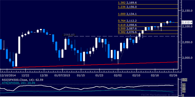 Crude Oil Rebound Resumes, SPX 500 Stalls After Hitting Record High