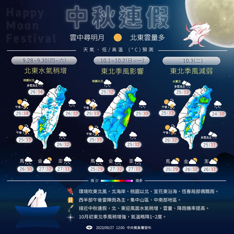 中秋連假受東北季風影響，迎風面地區有雨。（圖／翻攝自「報天氣 - 中央氣象署」臉書）