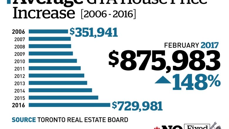 No fixed address: New tool to help make toughest financial decision — rent or buy?