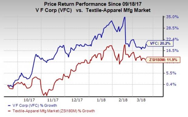 V.F. Corp. (VFC) inked a deal with ICON Health & Fitness, Inc., to acquire its Altra footwear brand. The move is in sync with its five-year strategic growth plan.