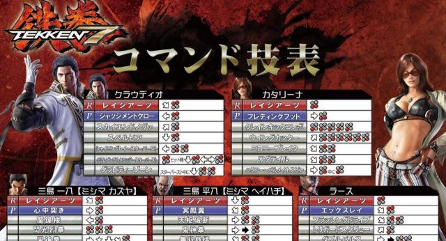 Tekken 7 Testing Reveals Two New Characters, Rage Arts, and More