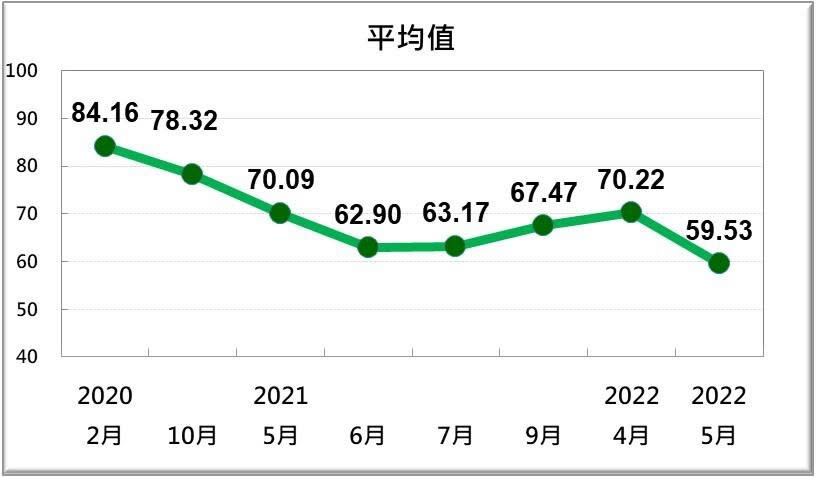  圖：台灣民意基金會提供