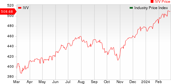 Large Cap Pharmaceuticals Industry 5YR % Return