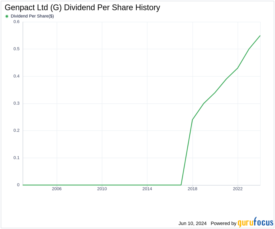 Genpact Ltd's Dividend Analysis