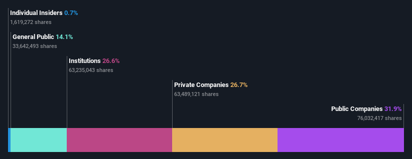 ownership-breakdown