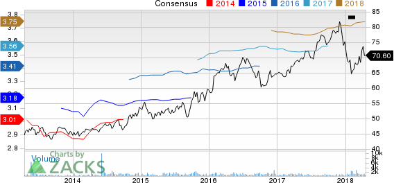 Top Ranked Income Stocks to Buy for April 19th